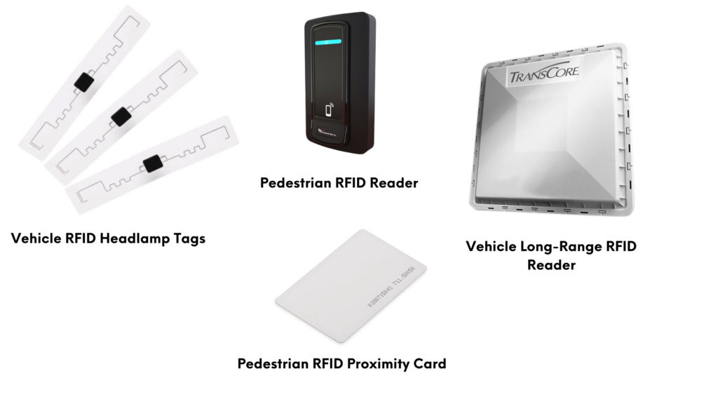 RFID Access Control Components